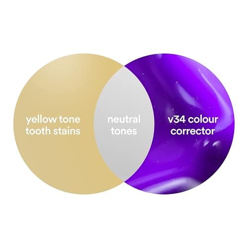 Hismile v34 Colour Corrector, Tooth Stain Concealer, Teeth Whitening Booster, Purple Toothpaste, Color Correcting Technology, V34, Tooth Colour Corrector thumbnail 5