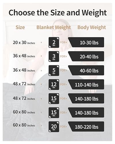Mr. Sandman Weighted Blanket for Adults, Heavy Blanket for Woman,Man Sleeping/Calm, Soft and Cozy Weighted Throw Blankets, Machine Washable, 60 x 80in, 15 lbs, Black thumbnail 6