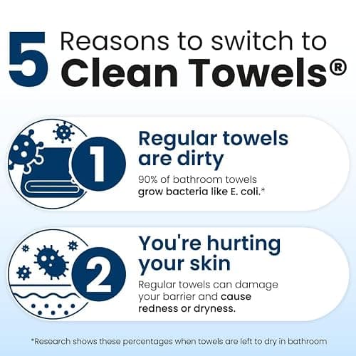 Clean Skin Club Clean Towels XL®, 100% USDA Biobased Face Towel, Disposable Face Towelette, Eczema Association Accepted, Makeup Remover Dry Wipes, Ultra Soft, 50 ct per pack, 2 Packs, 100 Ct Total thumbnail 5