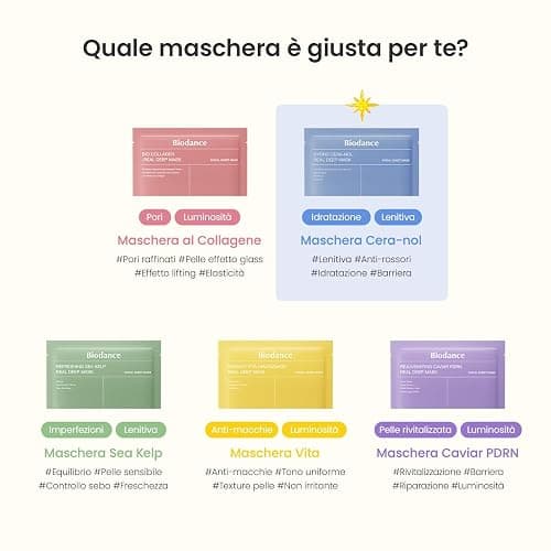 BIODANCE Hydro Cera-nol Real Deep Mask, Maschera Viso Notturna in Hydrogel, Idratante e Lenitiva, Riduce Arrossamenti e Calma Rapidamente la Pelle, K-Beauty, 34g x 4 Pezzi thumbnail 7