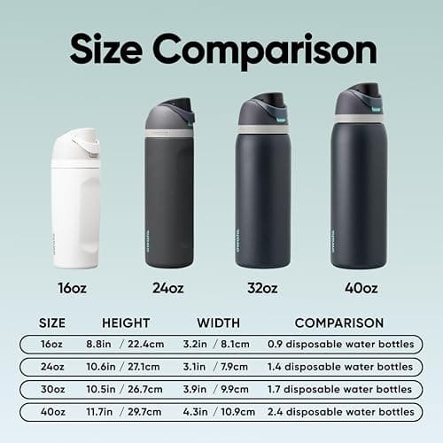 Owala FreeSip Stainless Steel Water Bottle 24 oz Foggy Tide thumbnail 5