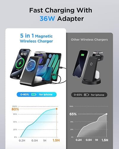 Charging Station for iPhone,5 in 1 Wireless Charger Stand Dock for Apple: Mag-Safe Charging Station for Multiple Devices Apple iPhone 17 16 15 14 13 12 Pro Max Plus iWatch Airpods thumbnail 6