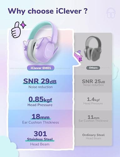 iClever Noise Cancelling Headphones for Kids Adults, SNR 29dB Safety Noise Reduction Ear Muffs for Autism Sensory &Concentration Aid, Ear Hearing Protection for Fireworks/Event/Monster Truck/Concert thumbnail 6