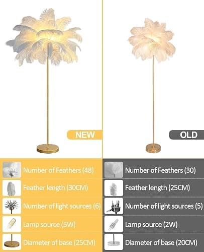 rzoizwko Feather Floor Lamp for Living Room,Standing Lamps Ostrich Feather for Bedroom,White Modern Office Lamps with LED Bulb 3 Color,160cm Tall Floor Light Dimmable with Foot Switch (White) thumbnail 3