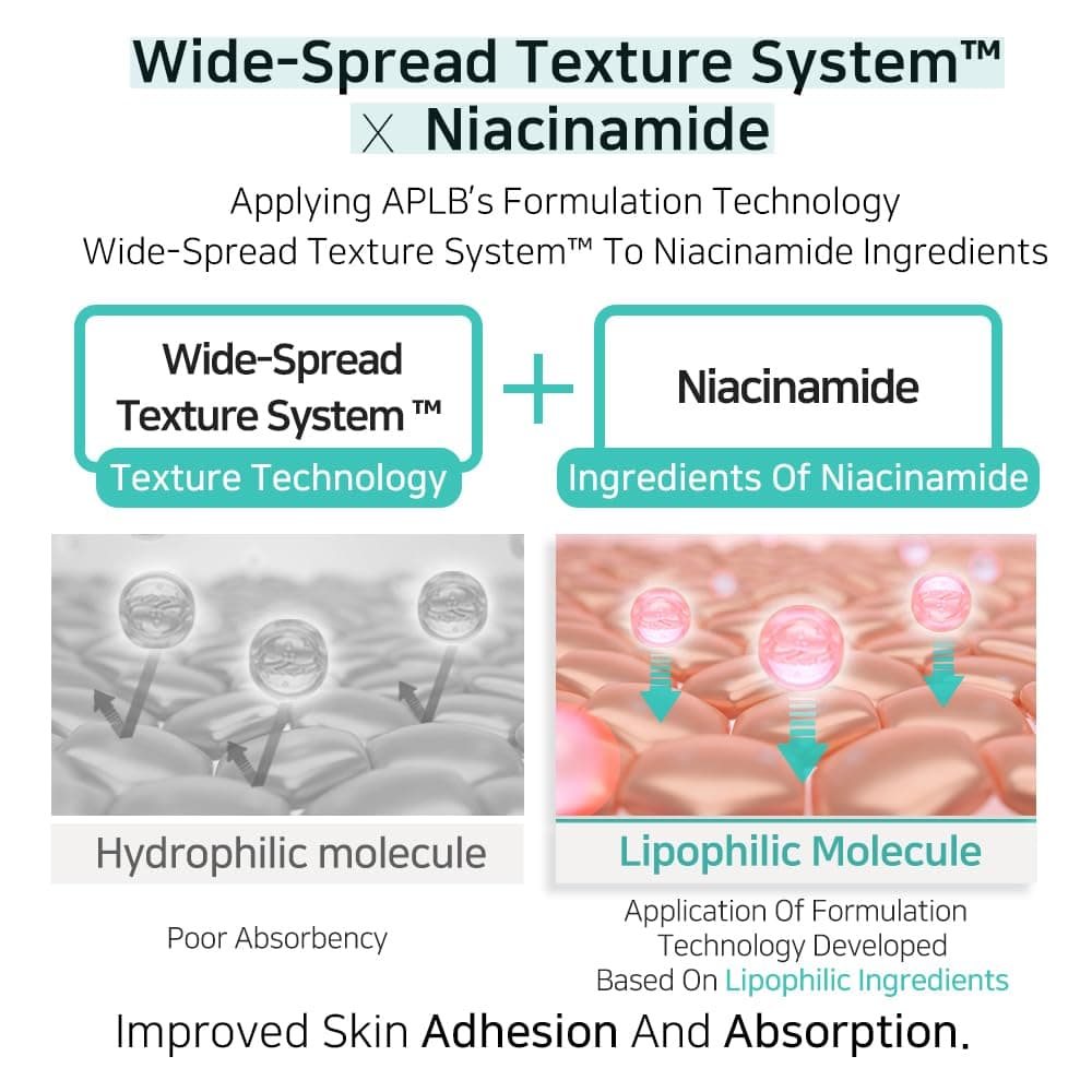 APLB Glutathione Niacinamide Body Wash | LIPO GLUTA NIAC CEN™ 5.3% 10.14 FL.OZ / Korean Skincare, Gentle ingredients for the safety of your skin, Long lasting nourishment and deep moisture for soft skin thumbnail 7