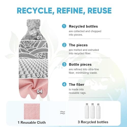 AIDEA Microfiber Cleaning Cloth Roll, 75PK, Tear Away Reusable Paper Towels, Pink Towels Lint Free Rags for House, Kitchen, Car Cleaning Supplies, 11.5"×11.5" thumbnail 4