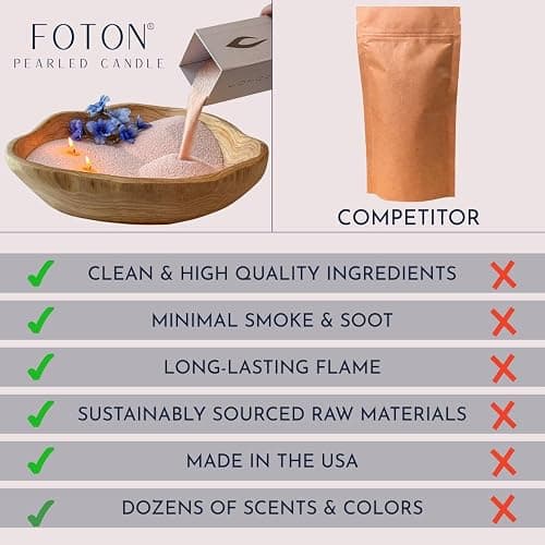 Foton Pearled Candle 18 Oz - Misty Monte Sandalwood Jasmine Scented Non Toxic Luxury Long Lasting Powder Candles up to 120 Hours - Refillable Candle Sand with 30 Wicks for Candle Making thumbnail 3