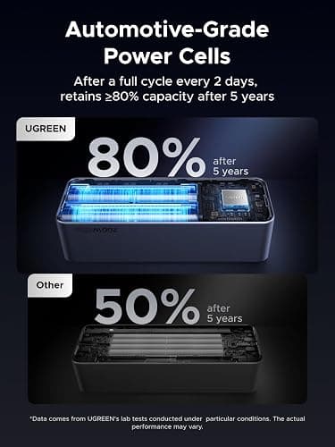 UGREEN Nexode Power Bank 25000mAh 200W PD 3.1 Laptop Portable Charger Fast Charging Smart Digital Display Battery Pack Compatible with Dell, HP, ASUS, iPad, iPhone Air/17/16, Galaxy S25, AirPods thumbnail 7