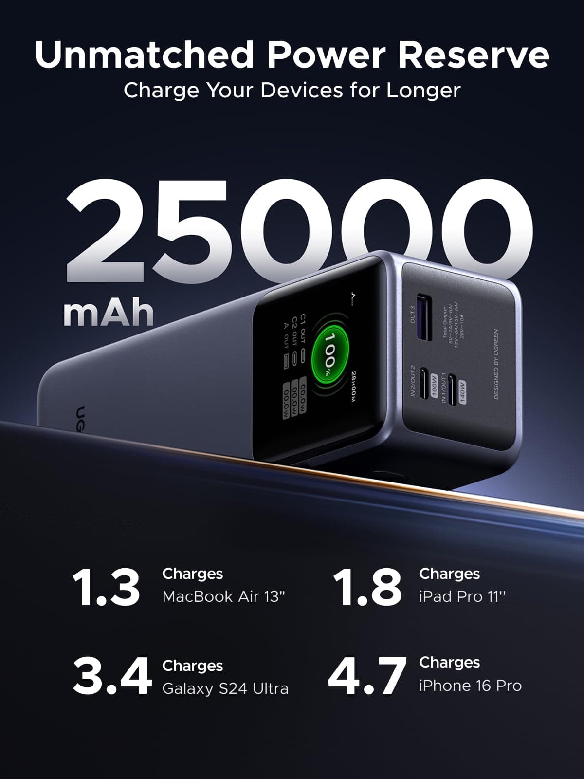 UGREEN 25000mAh 200W Nexode Power Bank Carga Rápida, Cargador Portátil Powerbank 2 USB C y 1 USB A, Pantalla Inteligente TFT, Batería Extena Compatible con MacBook, iPhone 17 16, Xiaomi, Galaxy, iPad thumbnail 3
