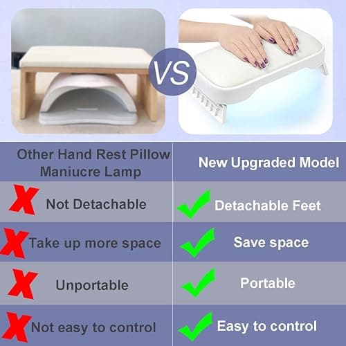 2 In 1 UV LED Nail Lamp with Arm Rest Pillow,48W Manicure Hand Rest Pillow Nail Dryer for Curing Gel Polish and Hand Rest thumbnail 2