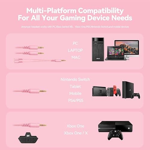 Jimonyer Gaming Headset for PC/PS4/PS5/Xbox One/Switch, Stereo Surround Sound Gaming Headphones with Noise Canceling Flexible Mic, Computer Headset with 3.5mm Jack & RGB Light (Pink) thumbnail 7