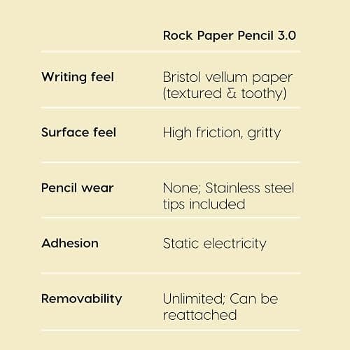 Astropad Rock Paper Pencil v3.0 – Paper Screen Protector for iPad Air 11-in (M2/M3/M4) & (M3, 2025) & iPad 10.9-in. (10th & 11th Gen) + Apple Pencil Tips 2 Pack – Compatible with Apple Pencil 1st/2nd Gens and Pencil Pro thumbnail 5