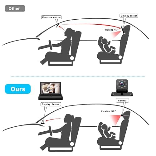 Baby Car Mirror with 4.3'' HD Night Vision Function Display, Safety Car Seat Camera with Wide Crystal Clear View, Easily Observe The Baby’s Move(Not USB) - Black thumbnail 2