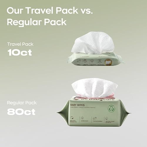 Bc Babycare Cloud Moist Baby Travel Wipes, 6 Pack, On The Go Pocket Size, Ultra Thick, 99% Water, Unscented, Hypoallergenic for Sensitive Skin, Biodegradable thumbnail 4