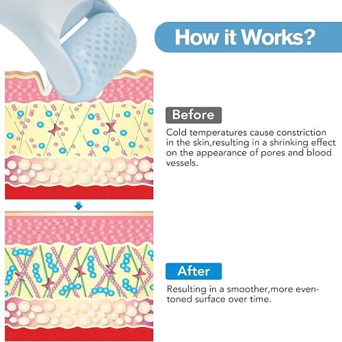 Fronnor Ice Roller for Face,Eyes,Women Gifts Idea,Therapeutic Cooling to Tighten Brighten Complexion and Reduce Wrinkles,Massager Under Eye Puffiness,Migraine and Pain Relidf (Haze Blue) thumbnail 4