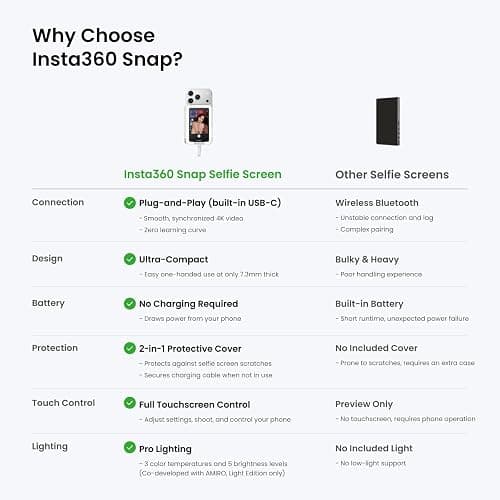 Insta360 Snap Selfie Screen with Light - 4K Magnetic Selfie Monitor Screen for Selfie, Vlogging, Compaitble with iphone 15/16/17 Pro, Adjustable Lighting, Touchscreen Control, Wired Instant Connection thumbnail 7