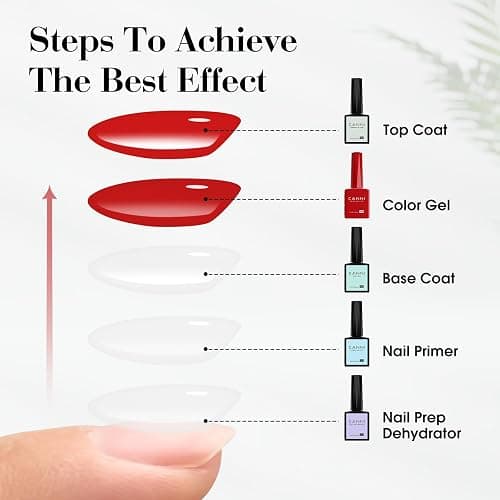 CANNI CC1 30Pcs 9ML Hema-free Gel Nail Polish Set, Black Pink Nude Red Blue Green Gel Polish Kit Color Soak Off LED Nail Gel Polish Set Nail Art Starter Manicure Salon DIY at Home - CC1-Classic Set thumbnail 7