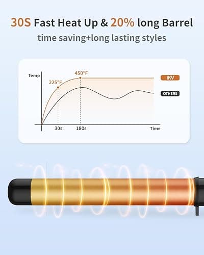 1 1/4 Inch Curling Wand Ceramic Long Barrel,1.25 Inch Curling Wand Iron for Long Hair,Dual Voltage Hair Curling Wand thumbnail 4