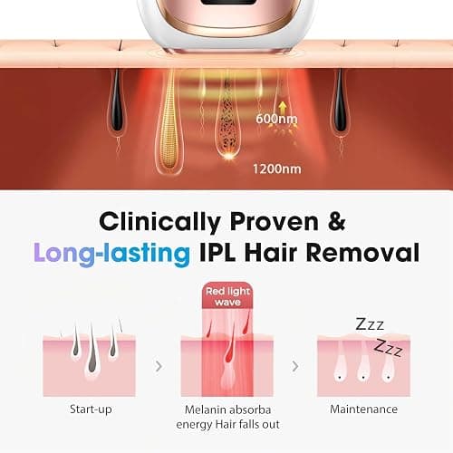 Laser Hair Removal Device thumbnail 7