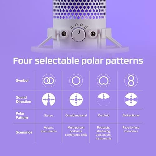 HyperX QuadCast S – RGB USB Condenser Microphone for PC, PS5, Mac, Anti-Vibration Shock Mount, 4 Polar Patterns, Pop Filter, Gain Control, Gaming, Streaming, Podcasts, Twitch, YouTube, Discord – White - White - QuadCast S White - Microphone thumbnail 6