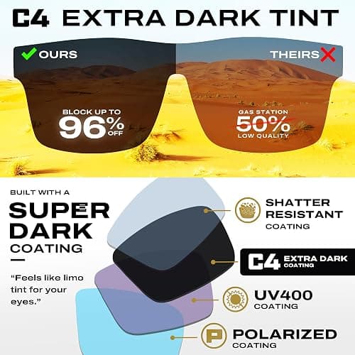 TOROE Super Dark Black Out Polarized Sunglasses Extreme Light Sensitivity Advanced UV Protection C4 Impact Resistant thumbnail 4