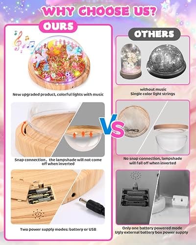Laclun Unicorns Gifts for Girls,Make Your Own Night Light, Arts and Crafts Kit for Kids,Birthday Gift for Ages 4 5 6 7 8 9 10 Year Old DIY Unicorns Toys for Girls Best Christmas Presents thumbnail 4