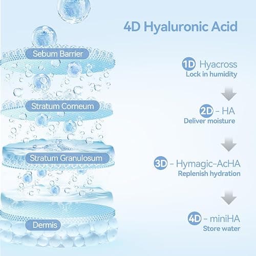 WNP serum set: Ultra Hydrating Serum 3% 4D Hyaluronic Acid +Emergency Repair Firming Oil-Suspension Serum Hydrating+Skin Repair|Single-Use Vials Skincare for Sensitiveskin 72ml thumbnail 4