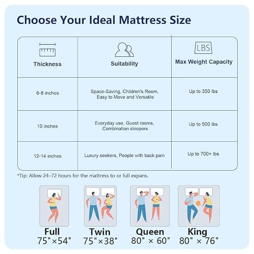 SayTale Medium Firm 8 inch Full Mattress Memory Foam Mattress in a Box | Gel Memory Foam, Motion Isolation, CertiPUR-US Certified thumbnail 9