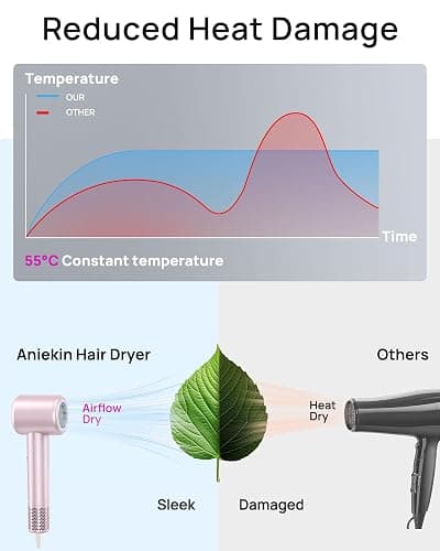 Hair Dryer, High-Speed Ionic Low Noise Blow Dryer with Brushless Motor for Fast Drying, Thermo-Control Quiet Compact Hair Blow Dryer with Magnetic Diffuser for Curly Hair for Home Travel Salon - Baby Pink thumbnail 3