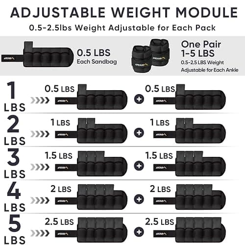 APEXUP Adjustable Ankle Weights for Women and Men, Modularized Leg Weight Straps for Yoga, Walking, Running, Aerobics, Gym, Physical Therapy thumbnail 4