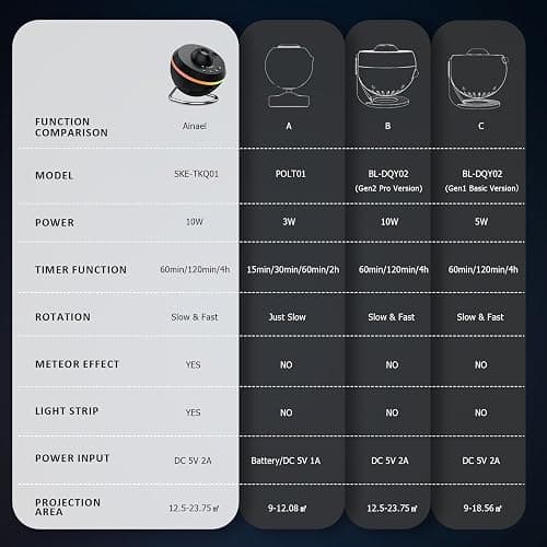 Ainael Galaxy Projector, Star Projector Home Planetarium Space Ceiling Starry Sky Night Light with Light Strip, Meteor and Galaxy Projector for Kid Adult Bedroom Christmas Gift (Black) thumbnail 5