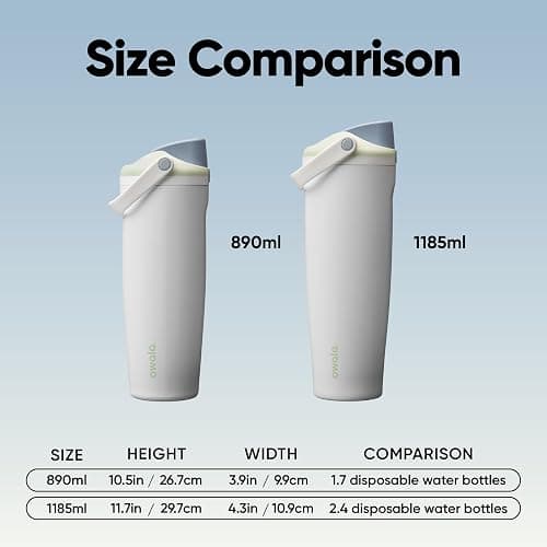 Owala FreeSip Sway Insulated Stainless Steel Water Bottle with Two-Way Spout, Built-in Straw and Bucket Handle, 890ml, BPA Free, Leak Proof, Iced Breeze (Mint/White) thumbnail 3