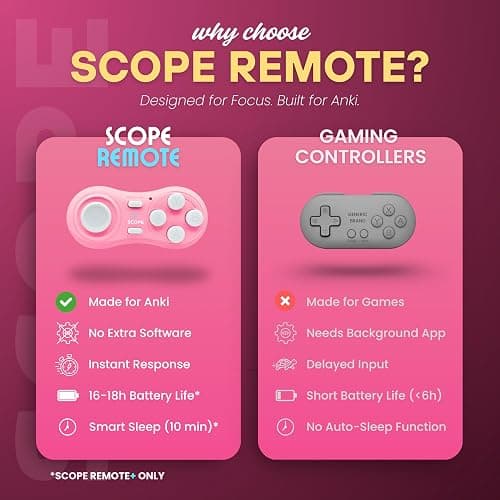 Scope Remote- Remote for Anki. Customizable with Anki Add-on, Compatible with Windows, Mac, iOS, iPad, and Android. Quizlet Compatible, Anki Controller. Pearl Pink, Plus (16-18 Hours Battery) thumbnail 7