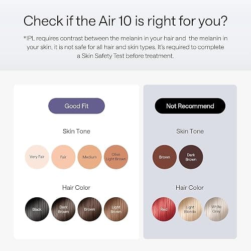Ulike Laser Hair Removal Device Air 10 Ipl Gift for Women and Men, Ice Cool and Permanent Hair Reduction for Nearly Painless, Dual Lights, Skin Sensor & USHR Mode Hair Removal in 10mins from Home thumbnail 9