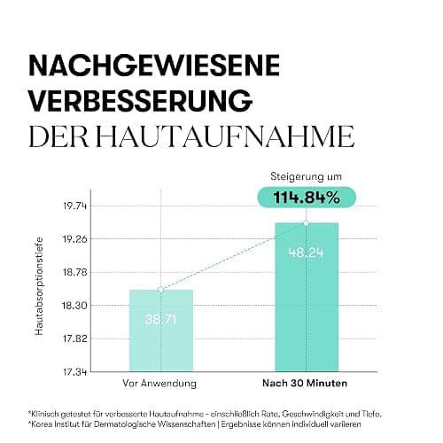 Эссенция-сыворотка для интенсивного сияния и восстановления кожи  Intensive Glow & Regeneration Essence Serum (VT COSMETICS PDRN 100 Essence, VT Cosmetics) thumbnail 4