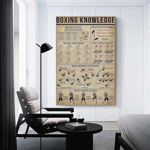 AMZPOSTERLN Vintage Boxing Knowledge Poster Sports Workout Guide Canvas Art Aesthetic And Wall Art Picture Decor Poster 12x18inch(30x45cm) thumbnail 3