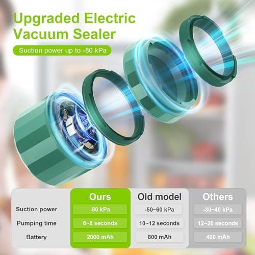 UNERVER M11 Electric Mason Jar Vacuum Sealer Kit - Vacuum Sealer for Wide & Regular Mouth Canning Jars thumbnail 3