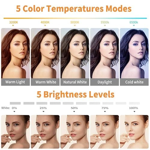 Video Conference Lighting Kit, Ring Light Clip on Laptop Monitor with 5 Dimmable Color & 5 Brightness Level for Webcam Lighting/Zoom Lighting/Remote Working/Self Broadcasting and Live Streaming, etc. thumbnail 2