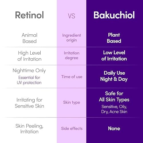EQQUALBERRY Bakuchiol Plumping Face Serum - Retinol Natural Alternative for Sensitive Skin, with Niacinamide & Hyaluronic Acid, Pore & Wrinkle Korean Skin Care (1.01oz / 30ml) thumbnail 3
