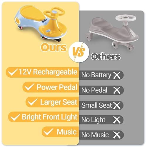 Stopsad 12V Kids Electric Wiggle Car Ages 3+, 3-in-1 Ride On Toy with Pedal | Flashing Wheels & Easy Assembly Swing Vehicle, Rechargeable Power Battery, Up to 160 Lbs, Safe Daily Play Toy for Toddlers thumbnail 7