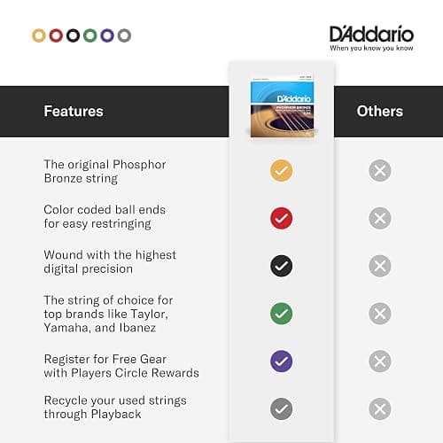 D'Addario Acoustic Guitar Strings, Phosphor Bronze, EJ38, Light Gauge 10-47, 12-String Set, Pack of 1 thumbnail 4
