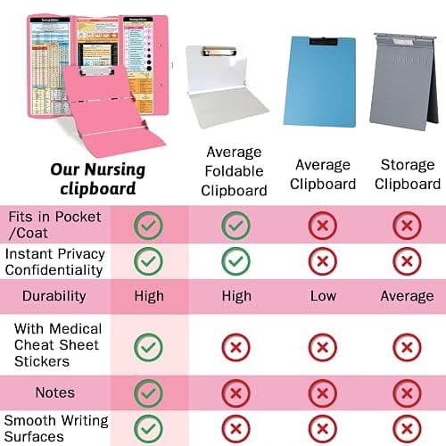 Nursing Clipboard Foldable Clipboard Medical: Edition Cheat Sheets Aluminum 3 Layers Foldable Clipboards Nursing Pocket Size Profile Clip Nurse Clipboards Notepad for Nurses Students and Doctors thumbnail 4
