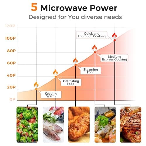 ARLIME Retro Microwave 0.7Cu.ft, 700 Watt Countertop Microwave with 5 Micro Power Defrost & Auto Cooking Function, LED Display, Child Lock, Pink Small Microwave for Kitchen, RV, Dorm thumbnail 6