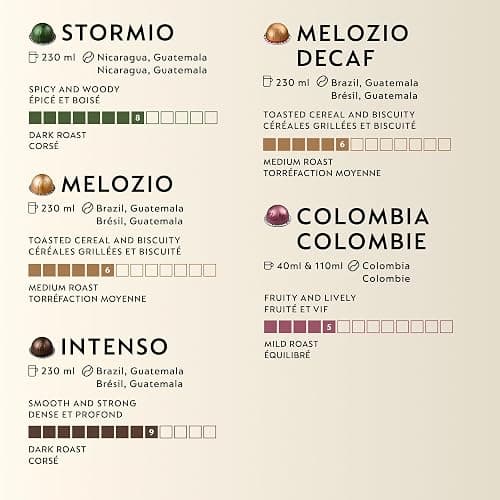 Nespresso Vertuo Pods, Discovery Mixed Pack of 80 capsules - Compatible with Vertuo coffee maker, Recyclable pods thumbnail 3