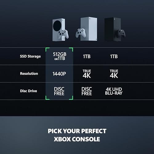 Xbox Series S - All Digital Gaming Console - 512GB SSD - Includes Xbox Wireless Controller - 120FPS - Robot White thumbnail 5