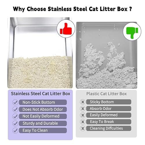 RIZZARI Enclosed Cat Litter Box: Pink Stainless Steel Odorless Litter Box with Top Holes - Anti Leakage - Large Litter Pan for Small to Large Sized Cats in Living Room Garage thumbnail 7