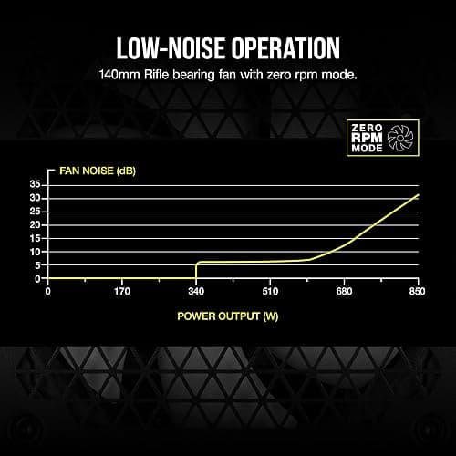 CORSAIR RM Series (2021), RM650, Fully Modular Power Supply thumbnail 3