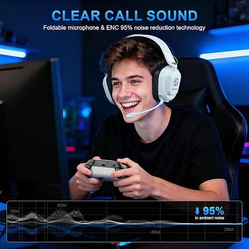 SKAPENDY 2.4GHz Wireless Gaming Headset for Xbox Series X|S, Xbox One, Xbox 360, PS5/4, PC, Low-Latency Bluetooth Gaming Headphones with 3D Surround Sound, Rotatable Earmuffs & Noise Canceling Microphone, 50+Hr Battery thumbnail 4