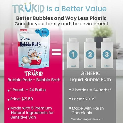 TruKid Bubble Podz Bubble Bath for Kids, Toddlers, & Babies, Tear Free Gentle & Refreshing Bath Bomb for Sensitive Skin with Natural Moisturizers, Non-Toxic, pH Balanced, Strawberry Scent (24 Podz) thumbnail 3