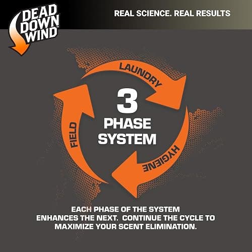 Dead Down Wind Hunt Ready 10 Piece Kit thumbnail 8